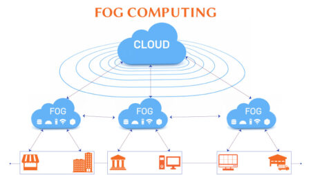 رایانش مه (Fog Computing)