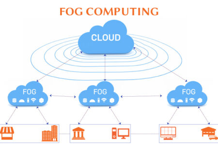 Fog computing