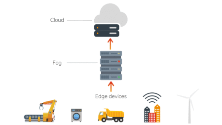 آینده‌ی Fog Computing در زیرساخت‌های هوشمند ایران